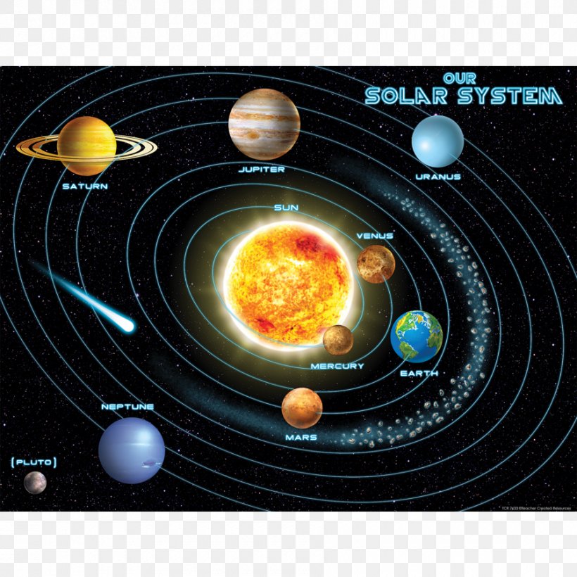 Solar System Planet Chart Earth Diagram, PNG, 900x900px, Solar System, Astronomical Object, Astronomy, Ceres, Chart Download Free