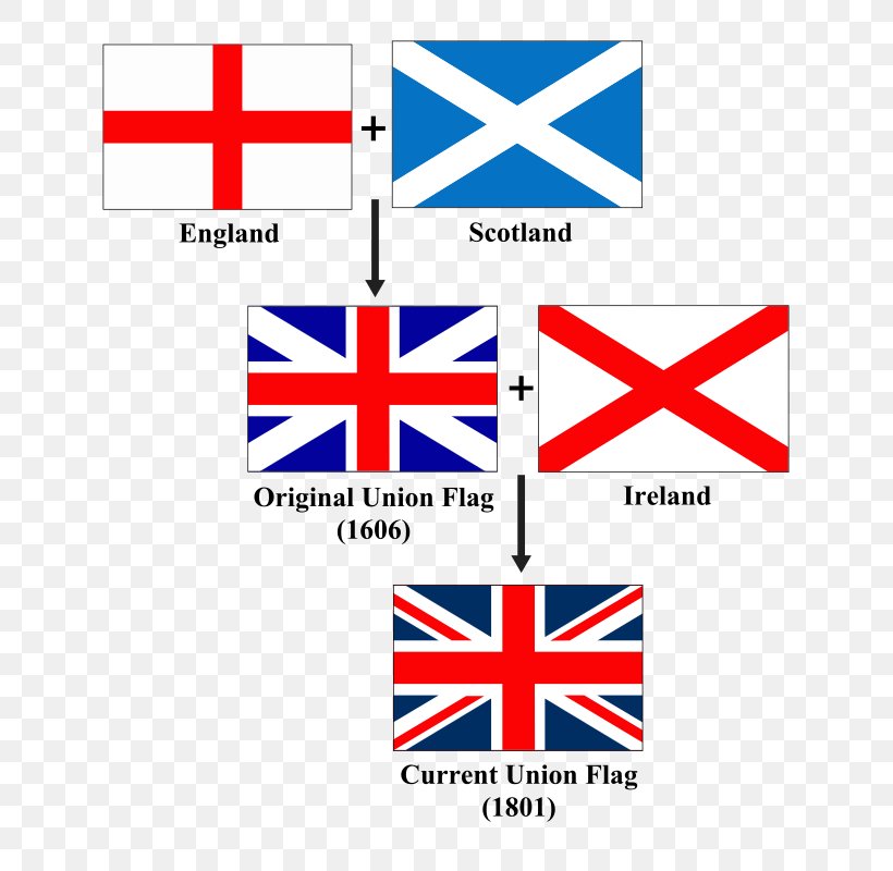 Flag Of The United Kingdom Flag Of Scotland Jack, PNG, 695x800px, Flag Of The United Kingdom, Area, Brand, Diagram, Flag Download Free