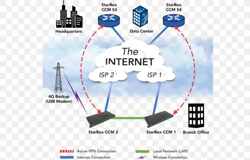 Telephone Polycom Computer Network VoIP Phone Level 3 Communications, PNG, 1024x659px, Telephone, Cloud Computing, Computer Network, Diagram, Level 3 Communications Download Free