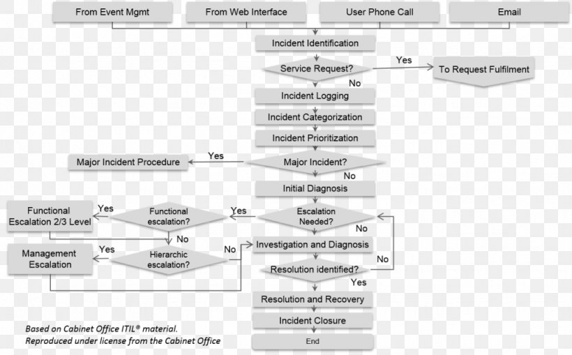 Car Line Technology Angle, PNG, 1024x636px, Car, Auto Part, Diagram, Hardware Accessory, Technology Download Free