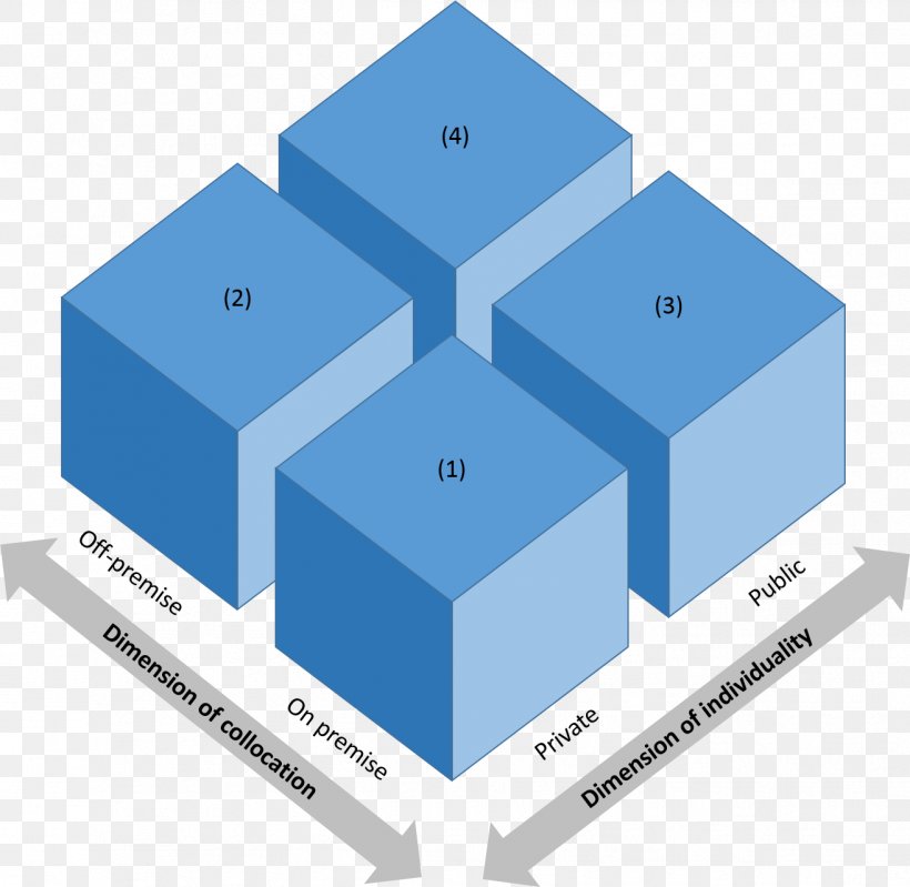 Three-dimensional Space Cartesian Coordinate System Diagram, PNG, 1314x1281px, Threedimensional Space, Blue, Brand, Cartesian Coordinate System, Diagram Download Free