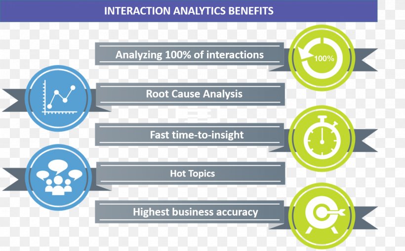 Business Speech Analytics Interaction Customer Insight, PNG, 1446x899px, Business, Analytics, Area, Brand, Churn Rate Download Free
