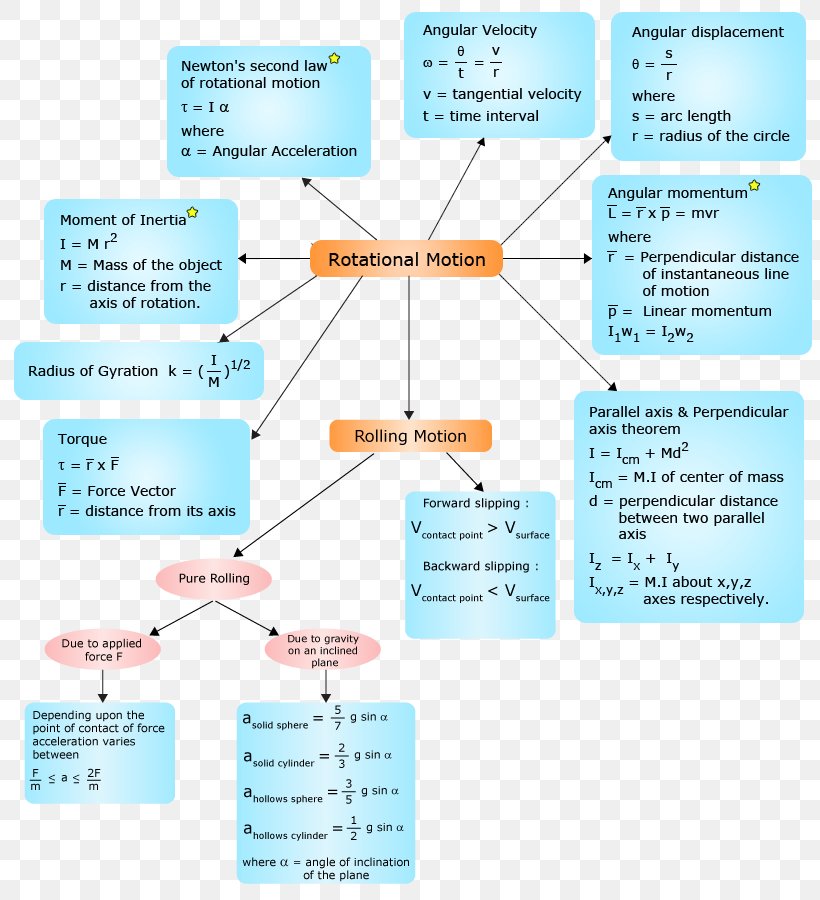 Line Point Diagram Microsoft Azure, PNG, 812x900px, Point, Area, Diagram, Microsoft Azure, Text Download Free