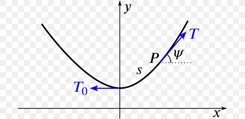 Line Angle Font, PNG, 702x398px, Blue, Area, Diagram, Number, Parallel Download Free