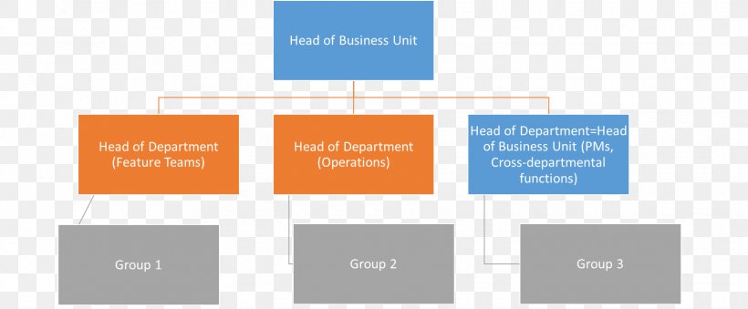 Organizational Structure Scrum Case Study Png 1725x714px Organization Brand Case Study Change Management Communication Download Free