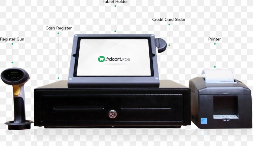 Point Of Sale E-commerce 3dcart Sales, PNG, 1138x660px, Point Of Sale, Computer Software, Customer Relationship Management, Ecommerce, Electronics Download Free