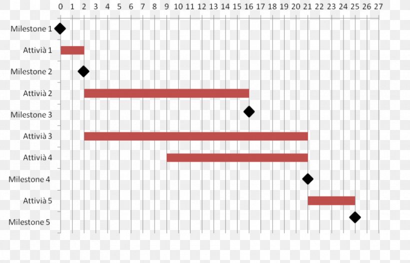 Document Line Point, PNG, 960x616px, Document, Area, Brand, Diagram, Material Download Free