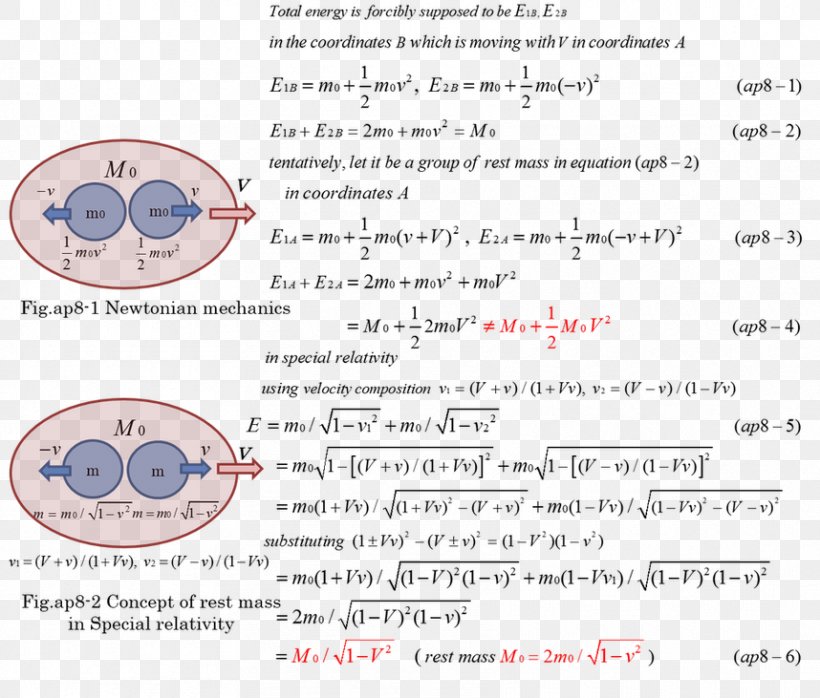 Invariant Mass Particle 静止エネルギー Kinetic Energy, PNG, 858x731px, Invariant Mass, Area, Diagram, Document, Energy Download Free