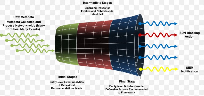 Active Network, LLC Threat Computer Network Computer Security Network Security, PNG, 1200x566px, Active Network Llc, Brand, Computer Network, Computer Security, Diagram Download Free