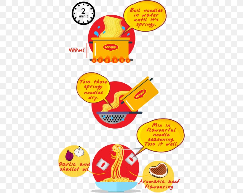 Food Line Clip Art, PNG, 426x653px, Food, Area, Text, Yellow Download Free