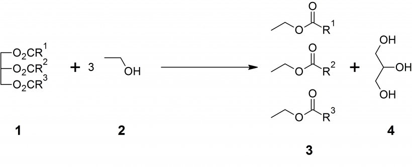 Glycerol Transesterification Triglyceride Biodiesel Production, PNG, 3715x1514px, Glycerol, Acid, Alcohol, Area, Base Download Free