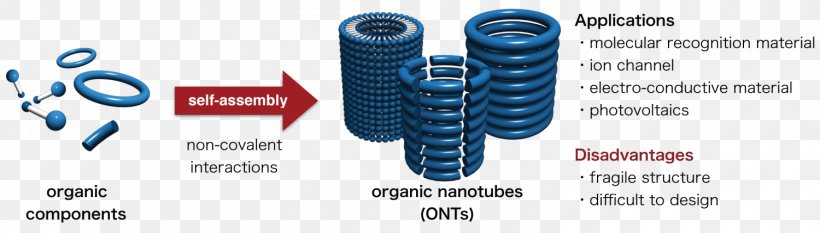 Covalent Bond Molecule Organic Chemistry Nagoya University Carbon Nanotube, PNG, 1500x428px, Covalent Bond, Animal, Auto Part, Brand, Carbon Nanotube Download Free