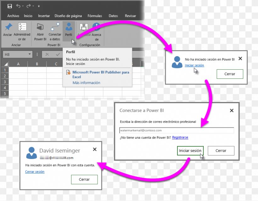 Power BI Microsoft Excel Business Intelligence Power Pivot Microsoft Corporation, PNG, 874x684px, Power Bi, Area, Brand, Business Intelligence, Business Intelligence Software Download Free