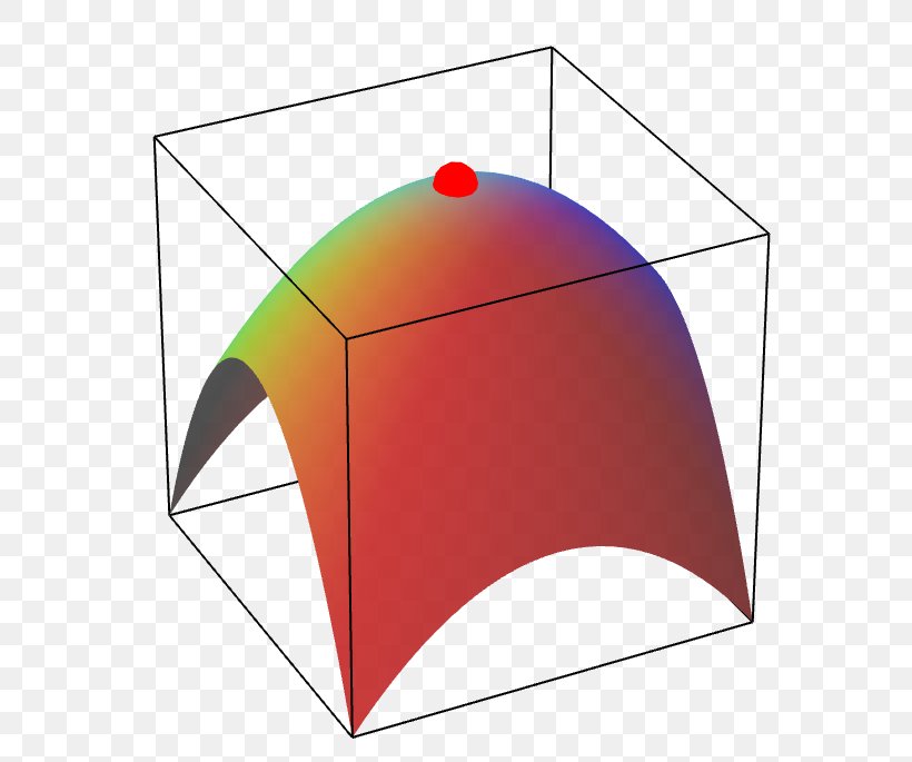 Line Paraboloid Graph Of A Function Level Set Maxima And Minima, PNG, 685x685px, Paraboloid, Area, Curve, Diagram, Ellipse Download Free