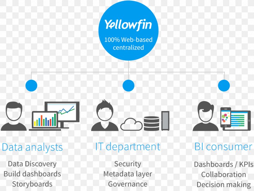 Yellowfin Business Intelligence Data Corporate Governance, PNG, 1020x767px, Yellowfin Business Intelligence, Analytics, Area, Brand, Business Download Free