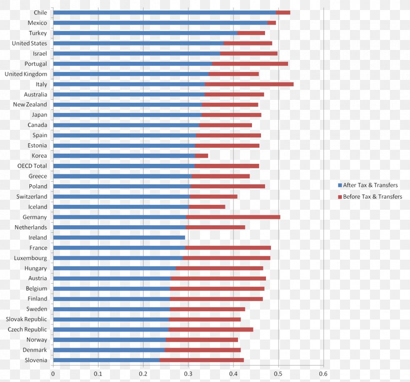 Gini Coefficient OECD Index Tax, PNG, 1318x1231px, Gini Coefficient, Area, Brand, Calculator, Chart Download Free