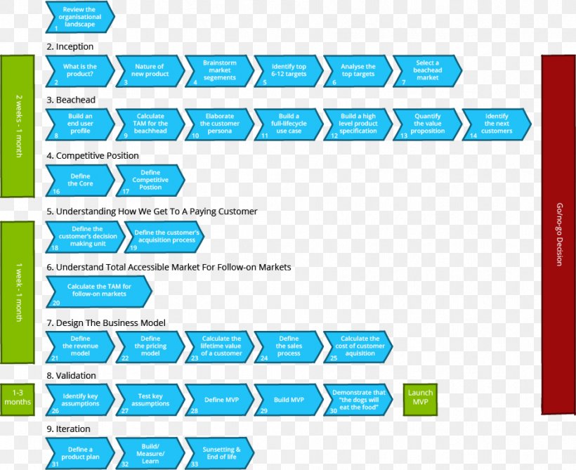 New Product Development Organization Process Service, PNG, 939x767px, New Product Development, Advertising, Area, Brand, Business Download Free