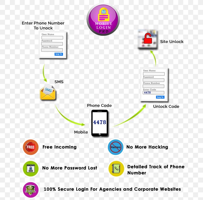 Logo Web Page Organization, PNG, 700x811px, Logo, Area, Brand, Computer Icon, Diagram Download Free