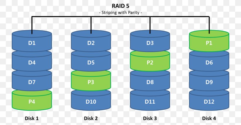 Data Naver Blog RAID Network Storage Systems Product, PNG, 740x427px, Data, Blog, Computer Network, Cylinder, Diagram Download Free