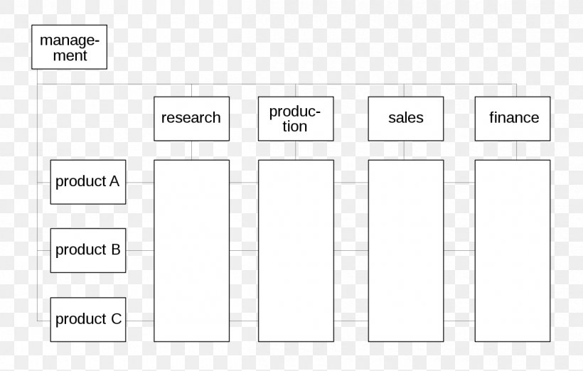 Matrix Management Organizational Structure Project, PNG, 1200x765px, Matrix Management, Architectural Engineering, Area, Brand, Business Download Free