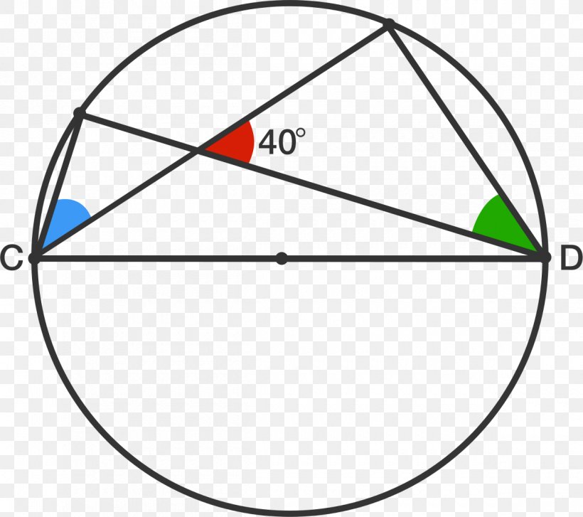 Triangle Circle Point Line Segment Geometry, PNG, 1200x1065px, Triangle, Area, Circular Segment, Diagram, Geometry Download Free