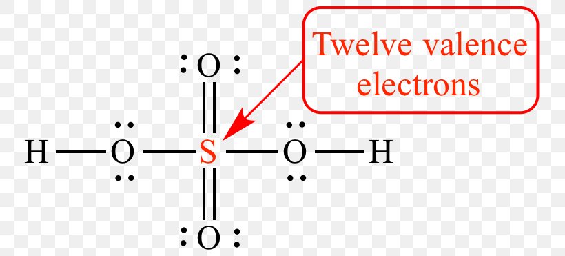 Octet Rule Valence Electron Sulfuric Acid, PNG, 765x371px, Octet Rule, Area, Atom, Brand, Chemistry Download Free
