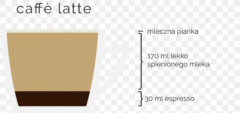 Coffee Espresso Latte Coffea Paper, PNG, 3045x1436px, Coffee, Brand, Coffea, Computer Font, Diagram Download Free