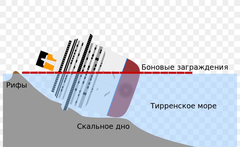 Costa Concordia Disaster Isola Del Giglio Cruise Ship, PNG, 800x502px, Costa Concordia, Brand, Capsizing, Carnival Corporation Plc, Carnival Cruise Line Download Free
