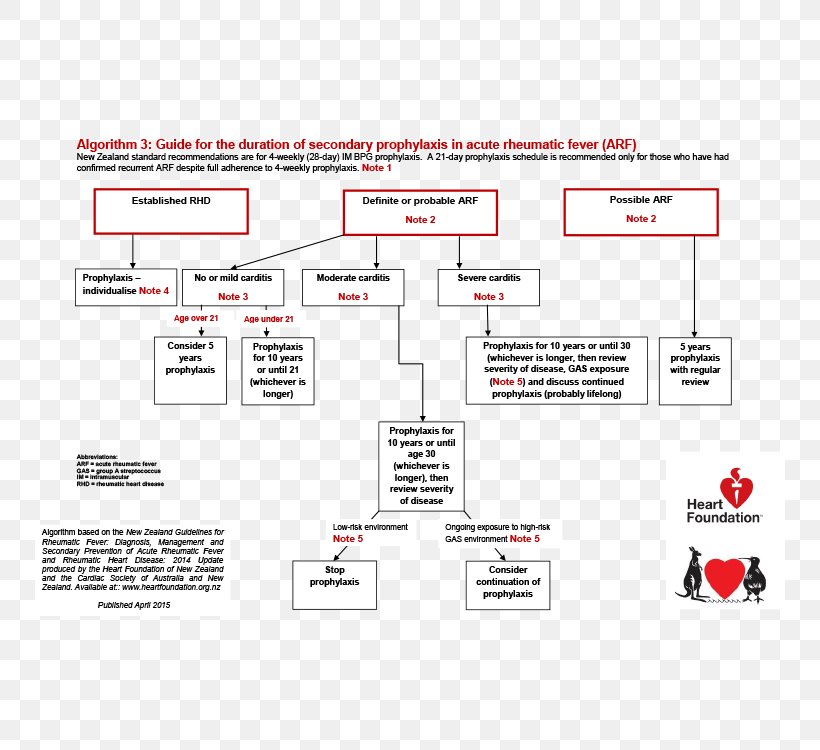 Document Line Angle, PNG, 750x750px, Document, Area, Diagram, Paper, Text Download Free