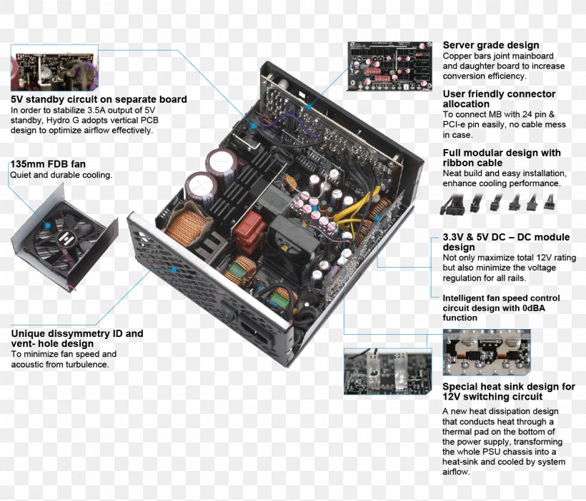 Power Supply Unit FSP Group Hydro G ATX12V / EPS12V SLI CrossFire Ready 80 PLUS GOLD Certified Full Modular Active PFC Power Supply Power Converters, PNG, 1400x1200px, 80 Plus, Power Supply Unit, Atx, Computer, Computer Component Download Free