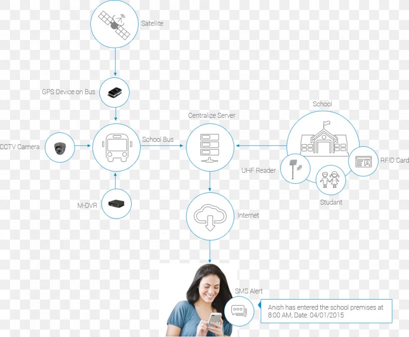 Brand Circle, PNG, 1004x827px, Brand, Communication, Design M, Diagram, Organization Download Free