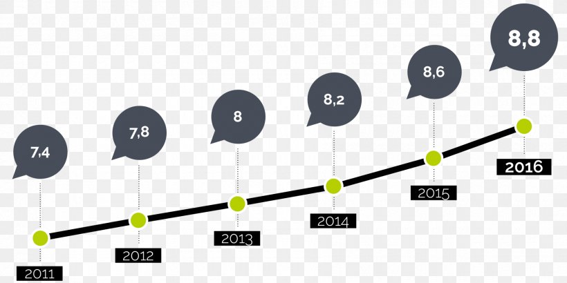 Evolution Customer Angle Curve, PNG, 1800x900px, Evolution, Audio, Audio Equipment, Barometer, Brand Download Free