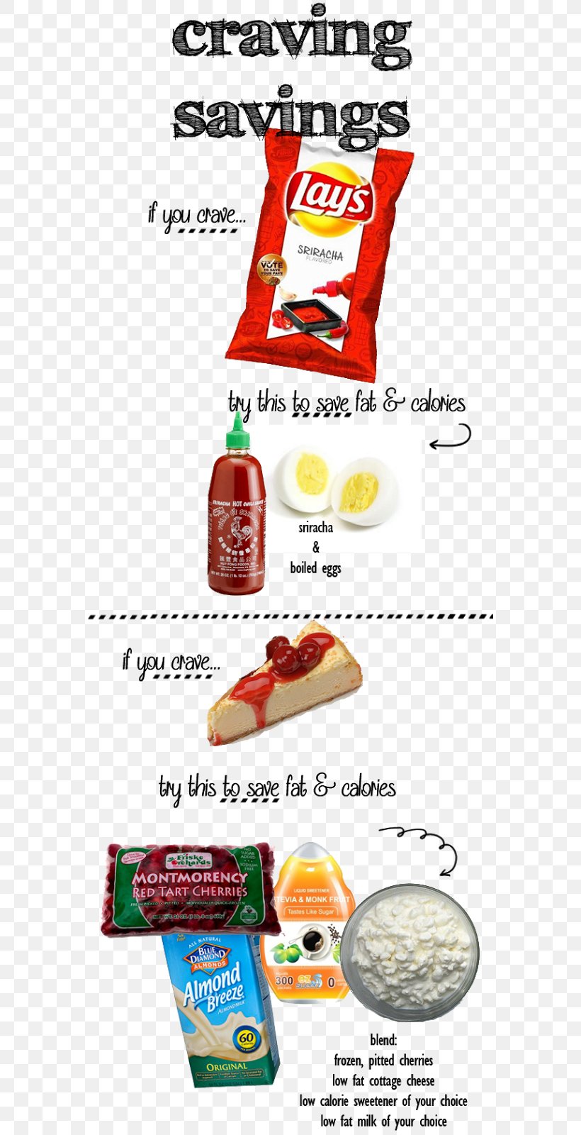 Junk Food Fast Food Sriracha Sauce Hot Sauce Huy Fong Foods, PNG, 572x1600px, Junk Food, Advertising, Chili Sauce, Cuisine, Fast Food Download Free