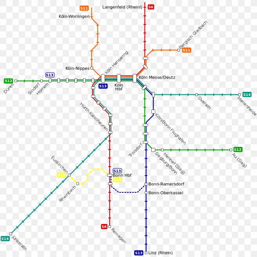 Cologne S-Bahn Rhein-Sieg Rail Transport S-train H-Bahn, PNG, 1024x1024px, Cologne, Area, Cologne Stadtbahn, Diagram, Germany Download Free