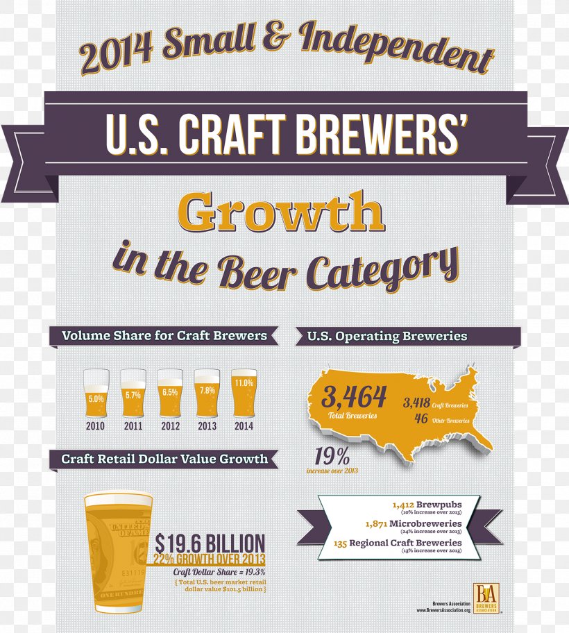 Craft Beer Microbrewery Beer Brewing Grains & Malts, PNG, 1500x1670px, Beer, Advertising, Anheuserbusch Inbev, Beer Brewing Grains Malts, Beer Hall Download Free