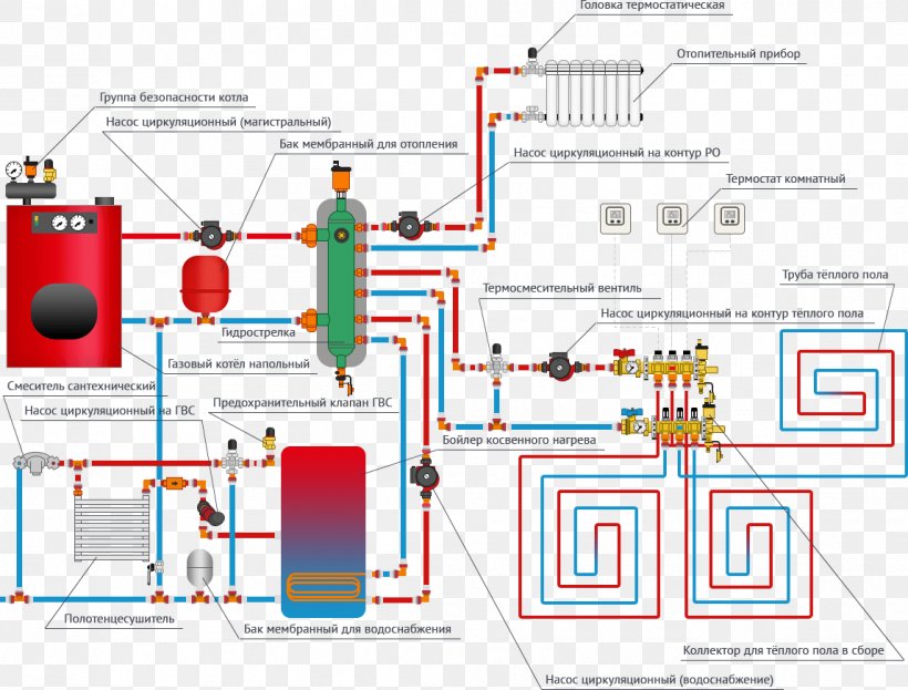Heat-only Boiler Station Котёл System Natural Gas, PNG, 1147x872px, Heatonly Boiler Station, Area, Berogailu, Boiler, Diagram Download Free