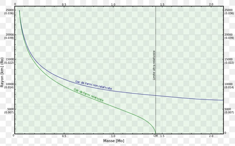 Line Point Angle Elevation, PNG, 1024x635px, Point, Area, Diagram, Elevation Download Free