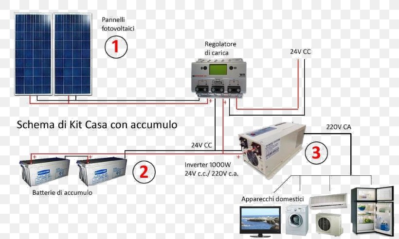 Electronic Component Electronics Engineering, PNG, 820x492px, Electronic Component, Electronics, Electronics Accessory, Engineering, Multimedia Download Free