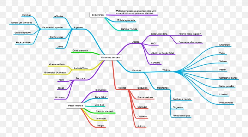 Mind Map Legend Concept Map Leyenda, PNG, 3154x1744px, Mind Map, Area, Business Plan, Concept, Concept Map Download Free