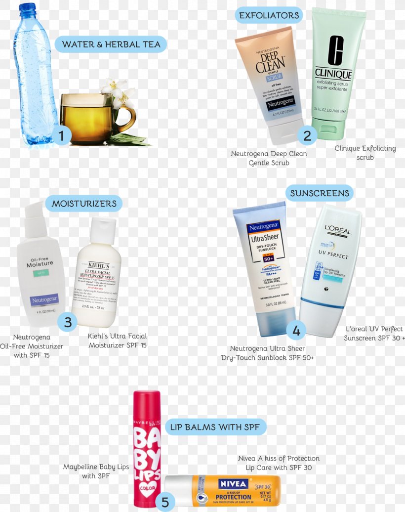 Sunscreen Lotion Cream Skin Care Don't Skip That, PNG, 1266x1600px, Sunscreen, Beauty, Brand, Cosmetics, Cream Download Free