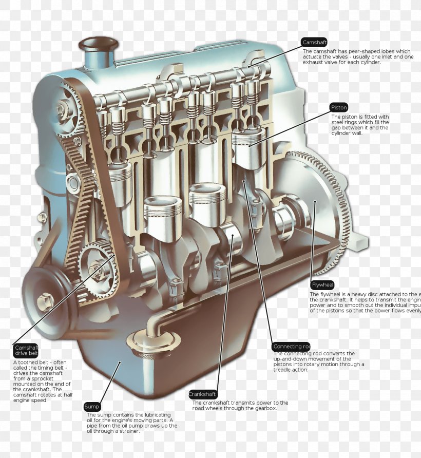 Car Engine Auto Mechanic Manual Transmission Vehicle, PNG, 1323x1440px, Car, Auto Mechanic, Auto Part, Automotive Engine, Automotive Engine Part Download Free