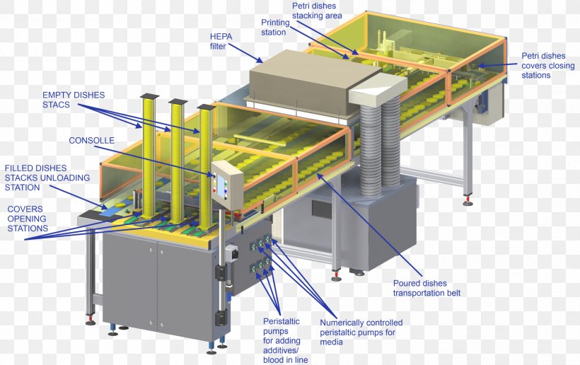 Petri Dishes Industry Machine Automation Production Line, PNG, 2433x1532px, Petri Dishes, Agar, Automation, Engineering, Factory Download Free