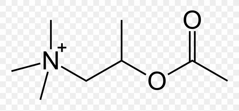 Beta-Hydroxybutyric Acid Dietary Supplement Amino Acid Chemistry, PNG, 1920x895px, Betahydroxybutyric Acid, Acid, Amino Acid, Area, Biodegradation Download Free