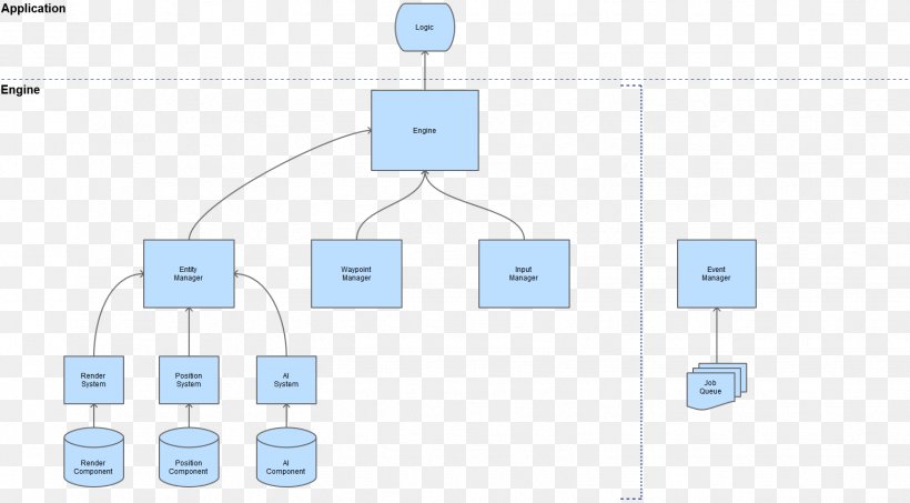 Brand Line Technology Pattern, PNG, 1531x847px, Brand, Communication, Diagram, Microsoft Azure, Organization Download Free