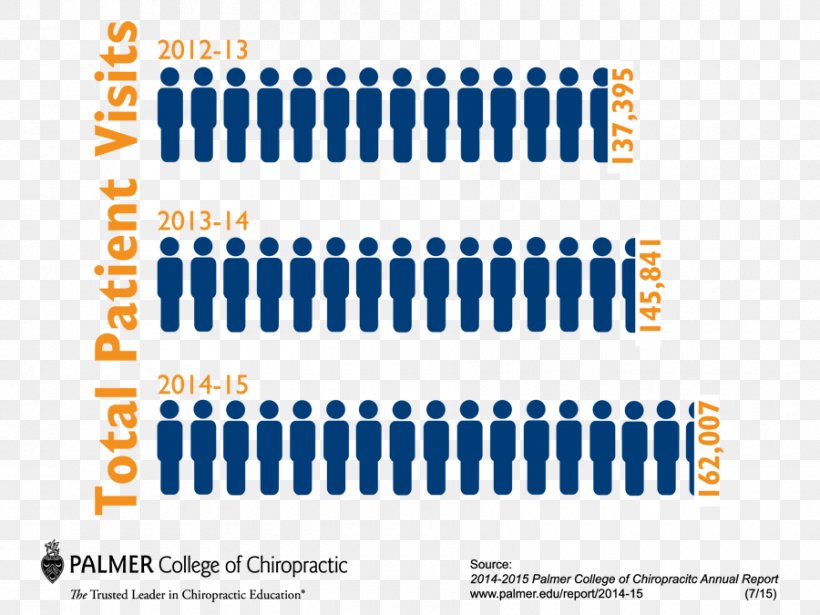 Chart Annual Report Palmer College Of Chiropractic, PNG, 900x675px, Chart, Annual Report, Area, Brand, Chiropractic Download Free