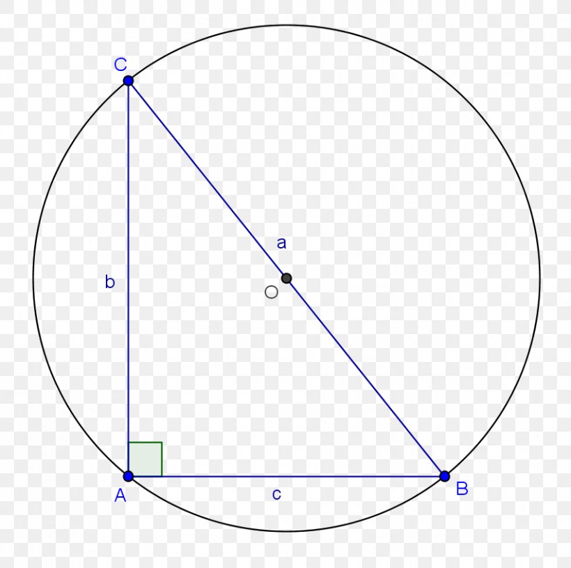 Circle Point Angle Diagram, PNG, 852x848px, Point, Area, Diagram, Microsoft Azure, Symmetry Download Free