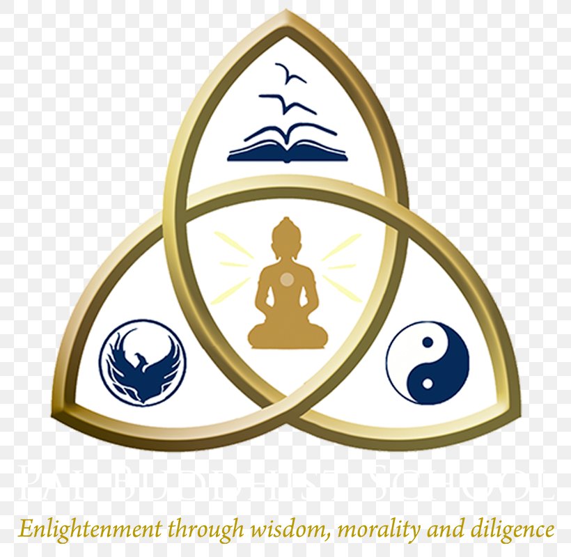 Pal Buddhist School Buddhism Clip Art, PNG, 800x800px, Buddhism, Area, Brand, Culture, Donation Download Free