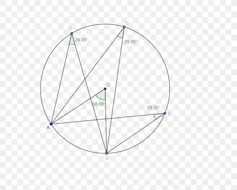 Circle Angle Geometry Centre Point, PNG, 898x720px, Geometry, Area, Cap Theorem, Centre, Circumference Download Free