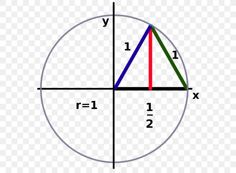 Equilateral Triangle Circle Wikipedia Wikimedia Foundation, PNG, 600x600px, Equilateral Triangle, Area, Diagram, Geometry, Inscribed Figure Download Free