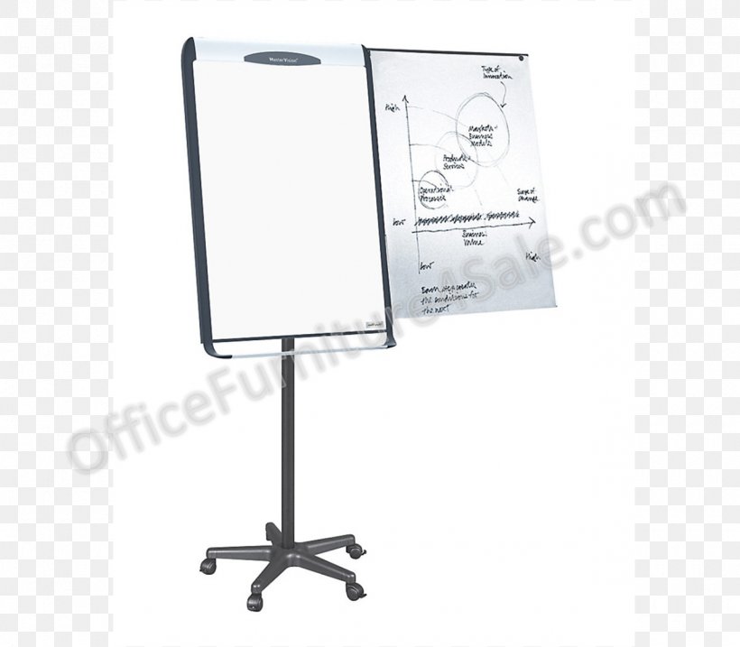 Office Supplies Easel Flip Chart Furniture Staples, PNG, 1280x1120px, Office Supplies, Computer Monitor Accessory, Craft Magnets, Easel, Flip Chart Download Free